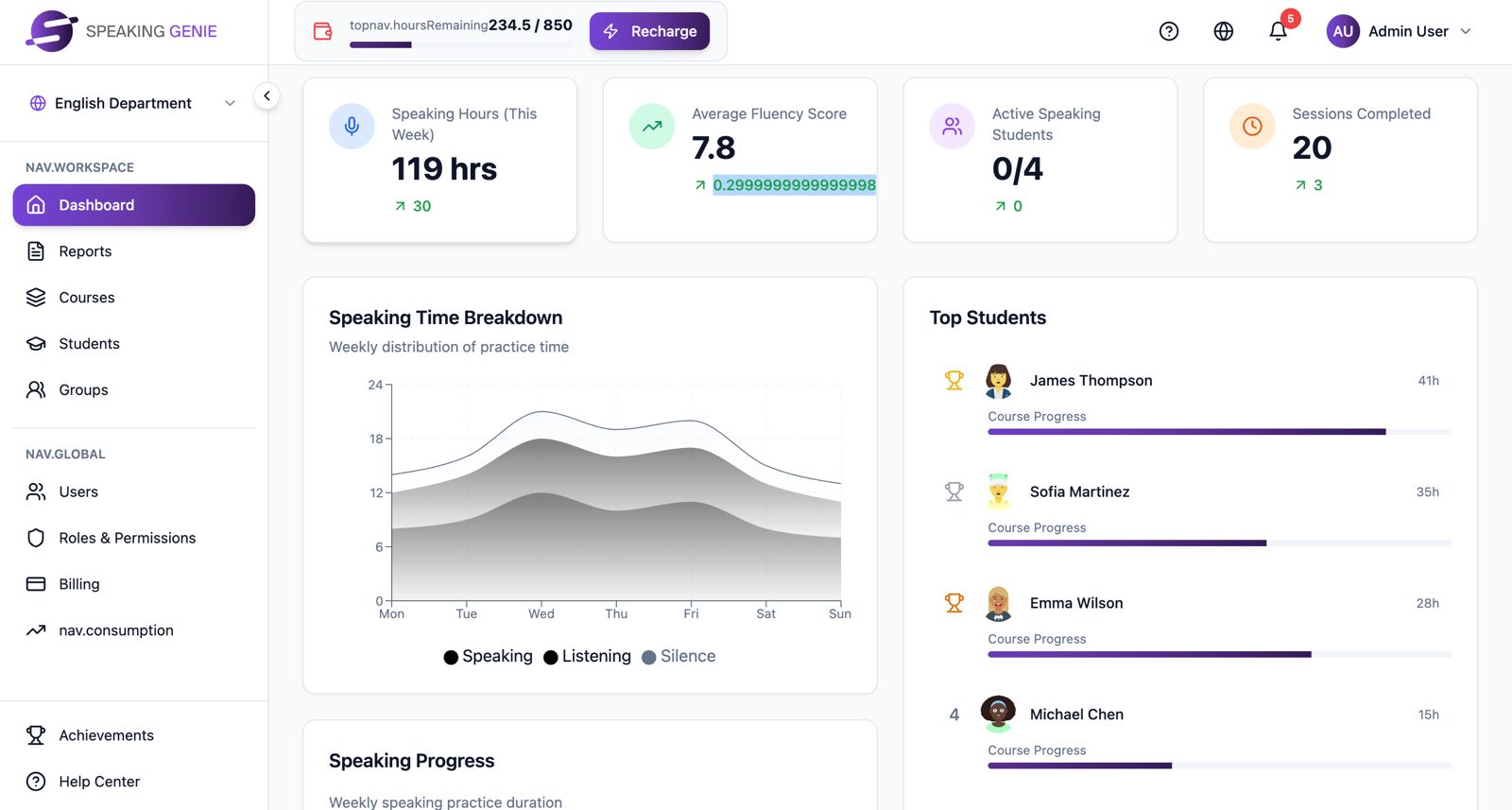 Entity Management Command
